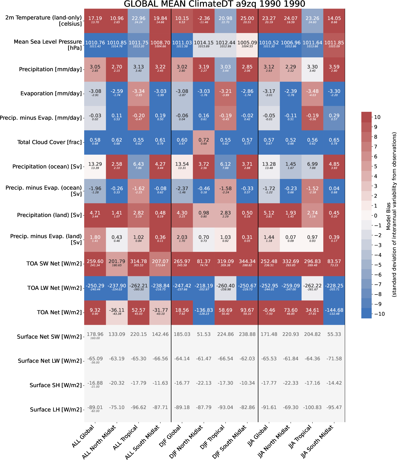 climate_metrics.global_mean.ece-nord4.EC-EARTH4.a9zq.r1