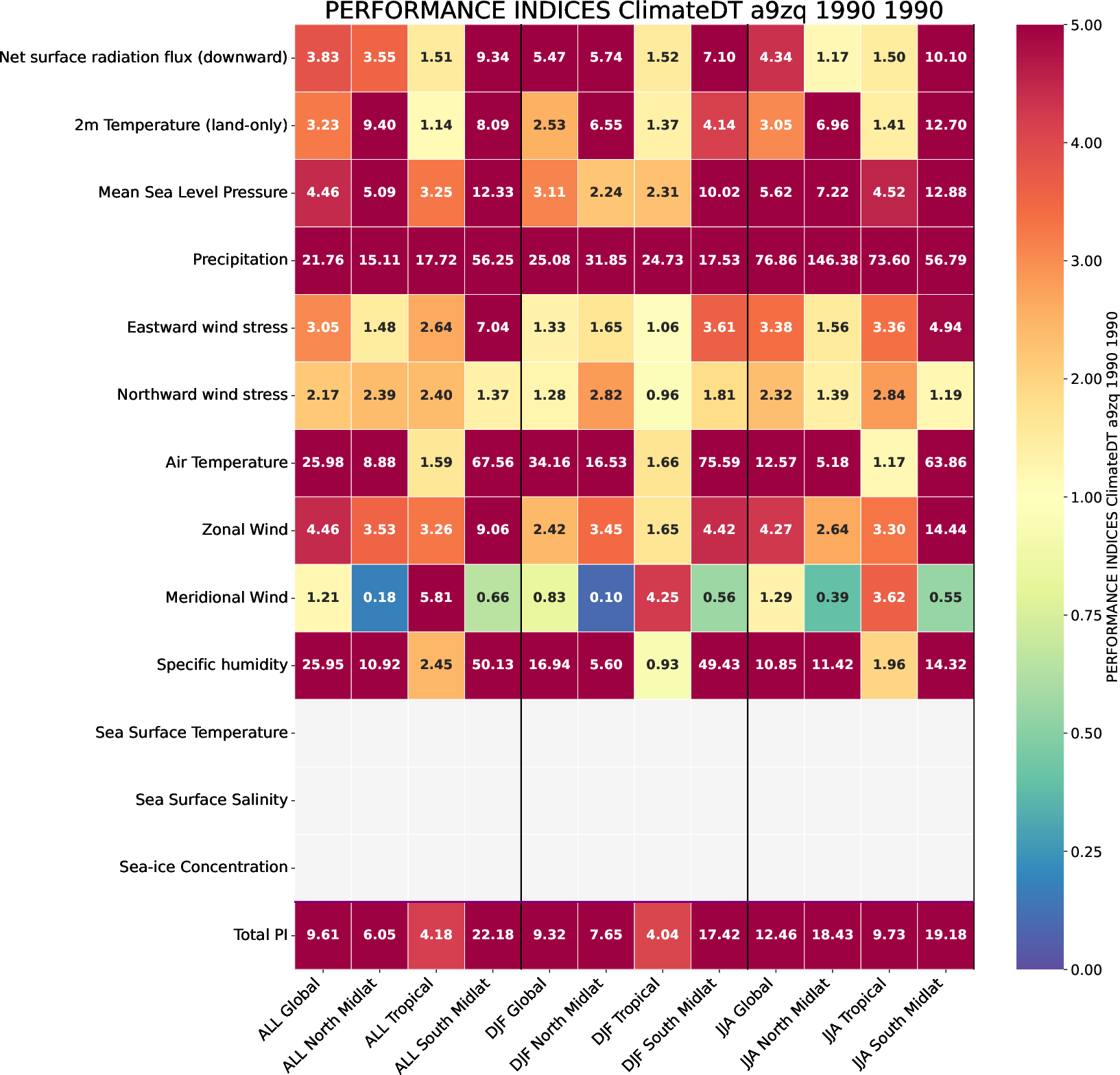 climate_metrics.performance_indices.ece-nord4.EC-EARTH4.a9zq.r1
