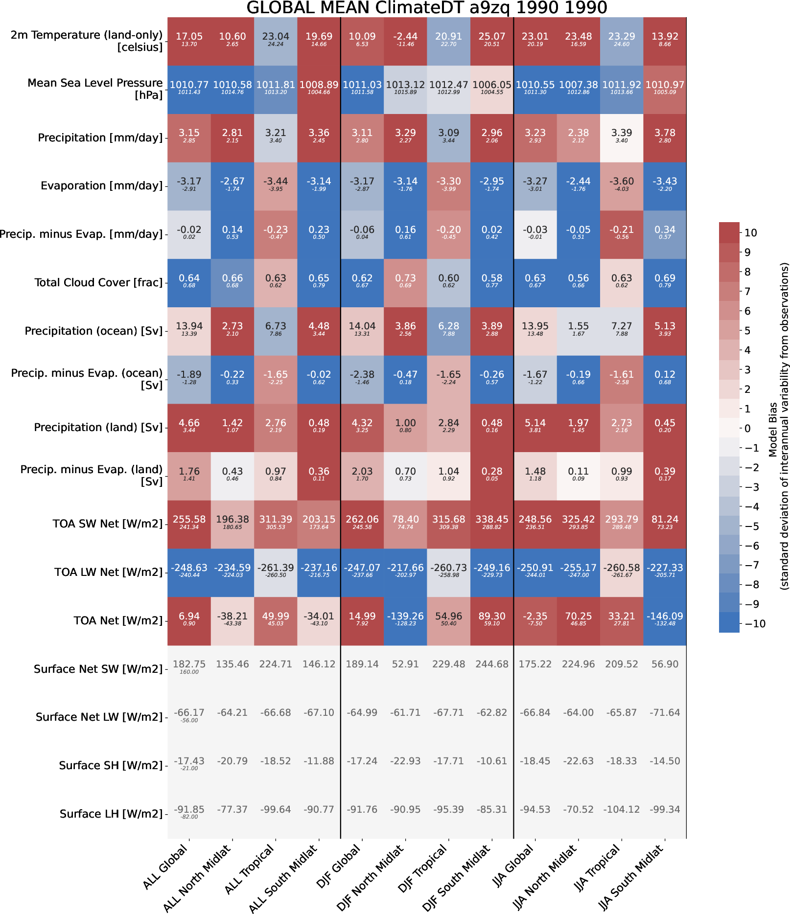 climate_metrics.global_mean.ece4-nord4.EC-EARTH4.a9zq.r1