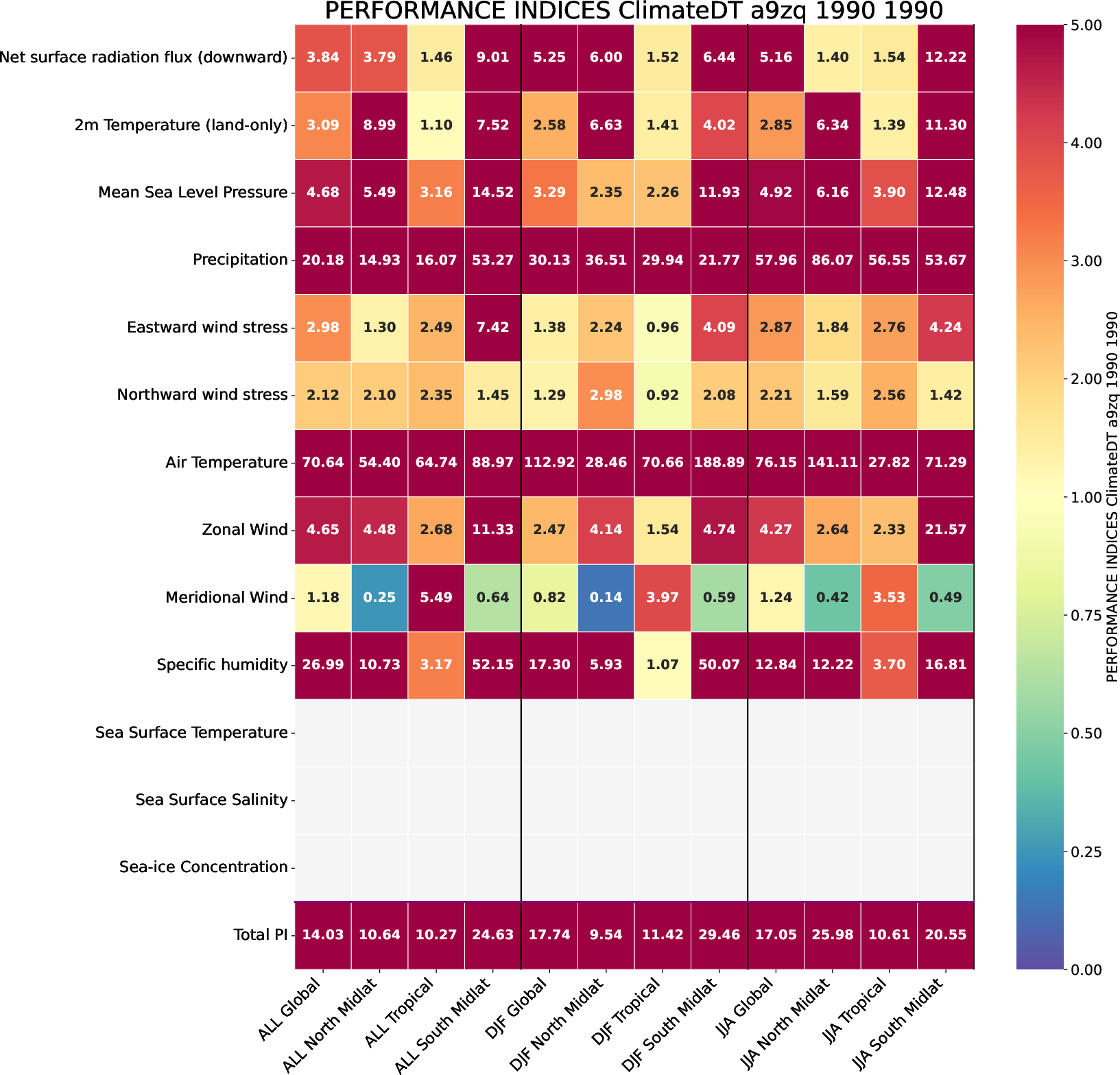 climate_metrics.performance_indices.ece4-nord4.EC-EARTH4.a9zq.r1