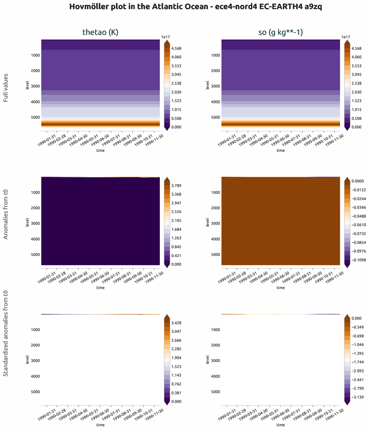 ocean3d.hovmoller.ece4-nord4.EC-EARTH4.a9zq.r1.atlantic_ocean