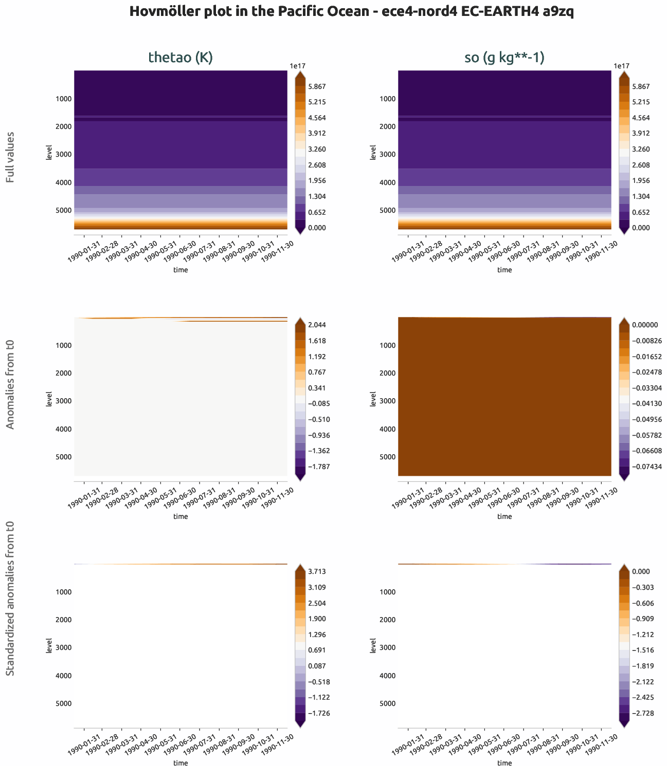ocean3d.hovmoller.ece4-nord4.EC-EARTH4.a9zq.r1.pacific_ocean