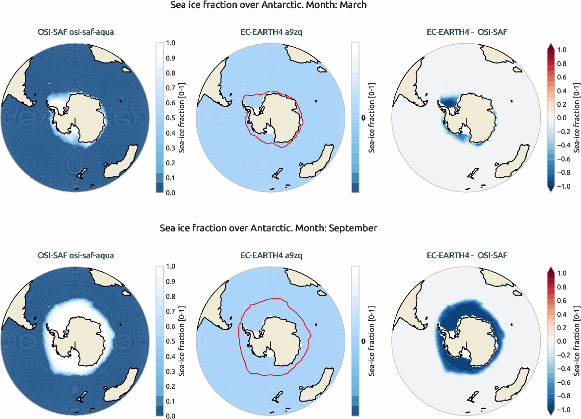 seaice.bias.ece4-nord4.EC-EARTH4.a9zq.r1.OSI-SAF.osi-saf-aqua.fraction.antarctic
