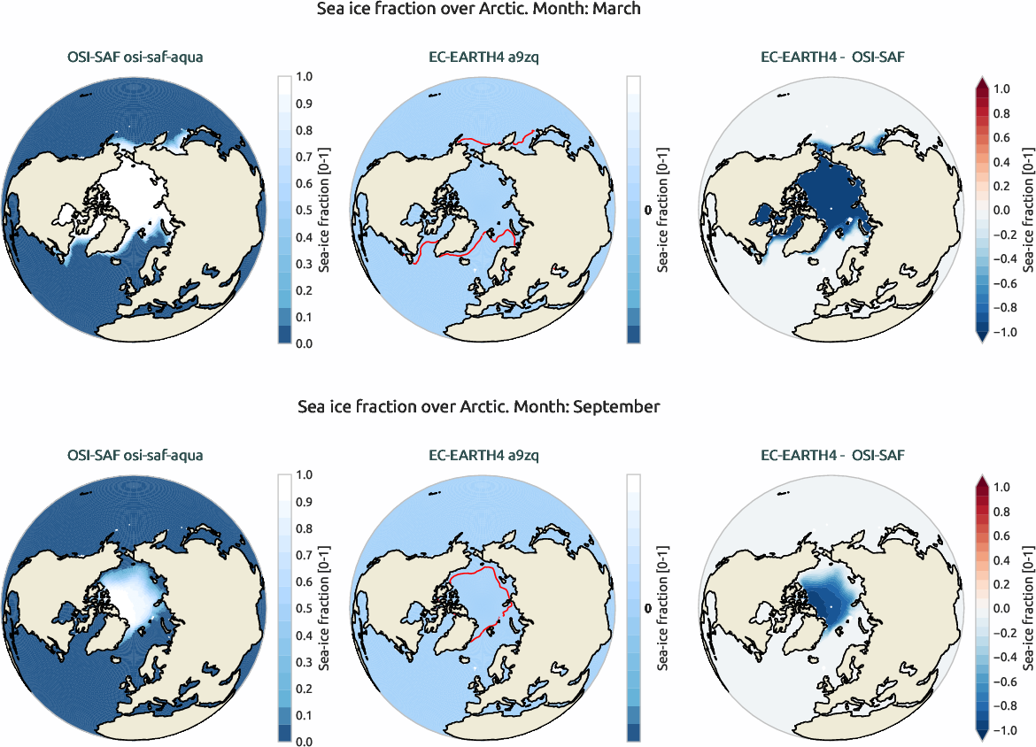 seaice.bias.ece4-nord4.EC-EARTH4.a9zq.r1.OSI-SAF.osi-saf-aqua.fraction.arctic