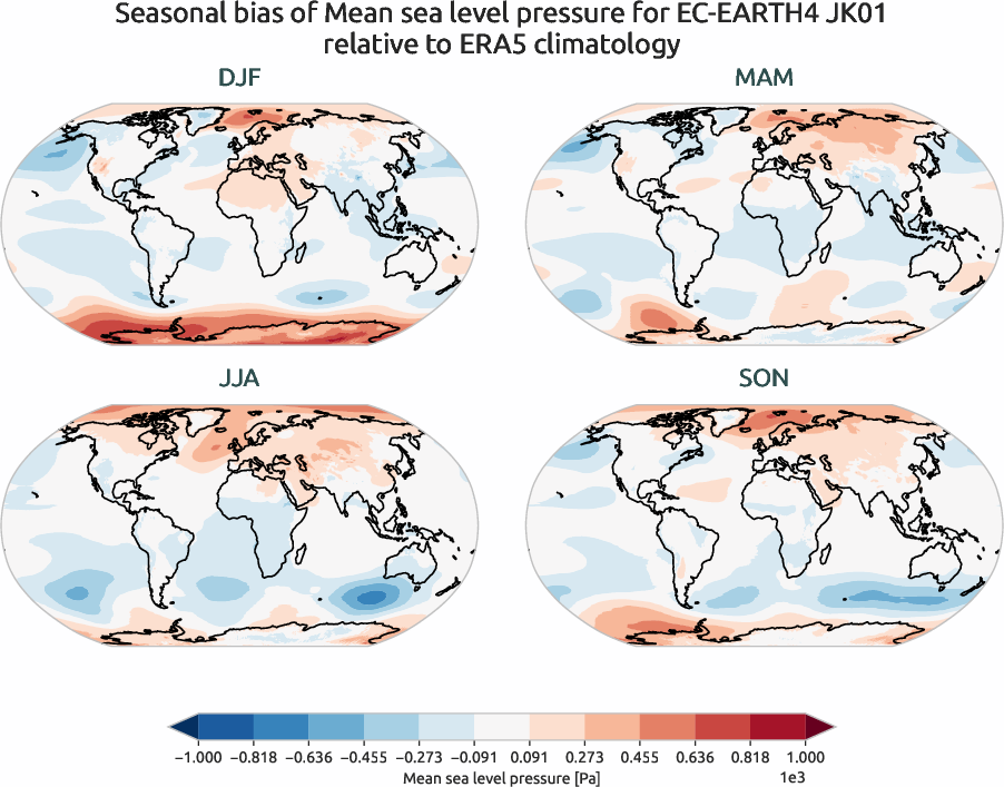 atmosphere2d.seasonal_bias.ece4-tuning.EC-EARTH4.JK01.r1.ERA5.era5.msl