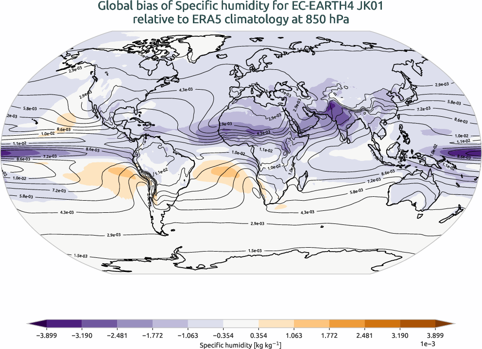 atmosphere3d.bias.ece4-tuning.EC-EARTH4.JK01.r1.ERA5.era5.q.85000