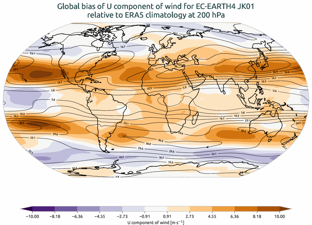 atmosphere3d.bias.ece4-tuning.EC-EARTH4.JK01.r1.ERA5.era5.u.20000