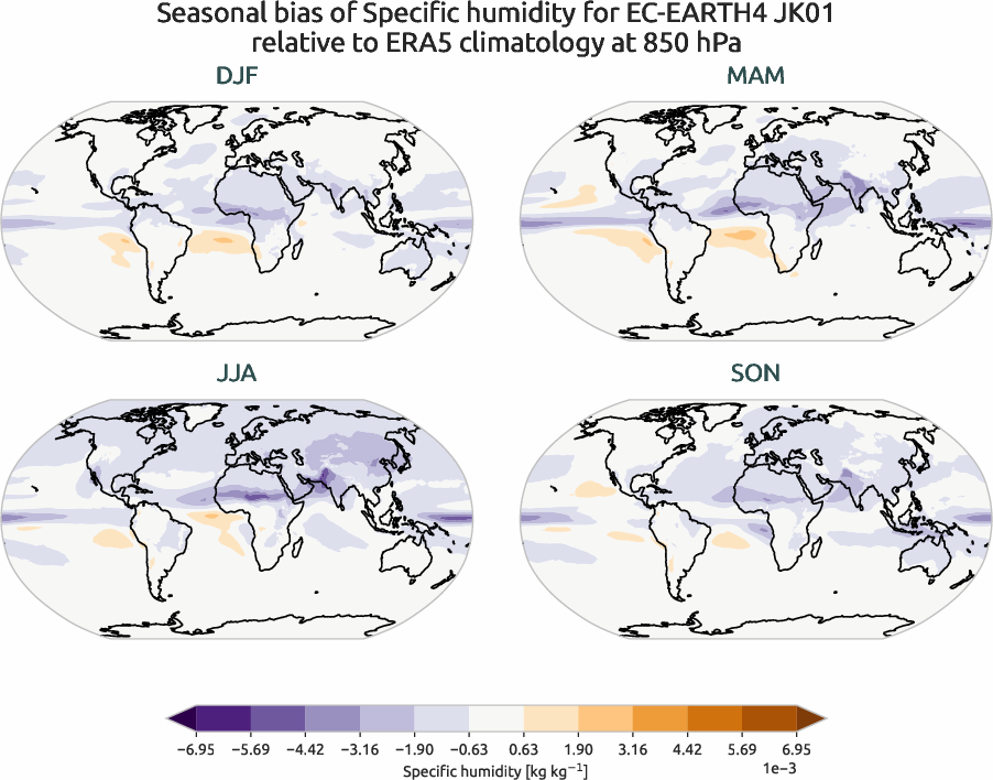 atmosphere3d.seasonal_bias.ece4-tuning.EC-EARTH4.JK01.r1.ERA5.era5.q.85000