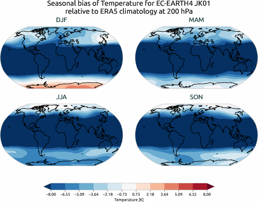 atmosphere3d.seasonal_bias.ece4-tuning.EC-EARTH4.JK01.r1.ERA5.era5.t.20000