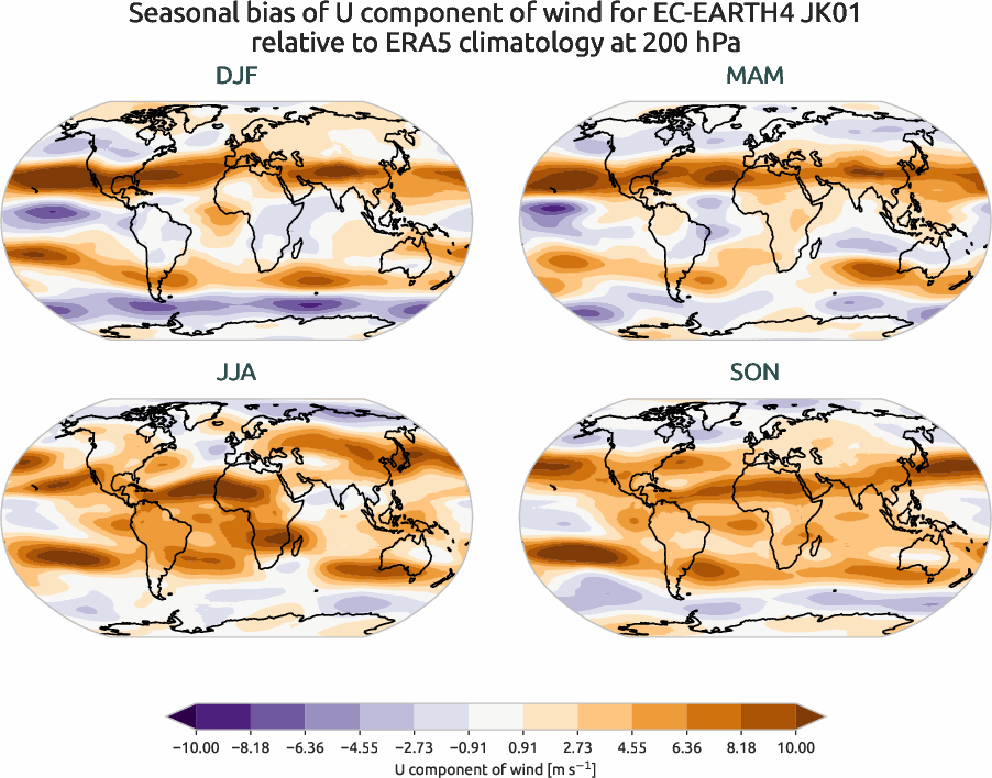 atmosphere3d.seasonal_bias.ece4-tuning.EC-EARTH4.JK01.r1.ERA5.era5.u.20000