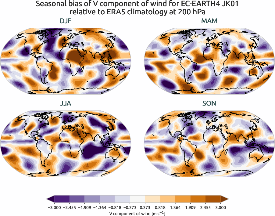 atmosphere3d.seasonal_bias.ece4-tuning.EC-EARTH4.JK01.r1.ERA5.era5.v.20000