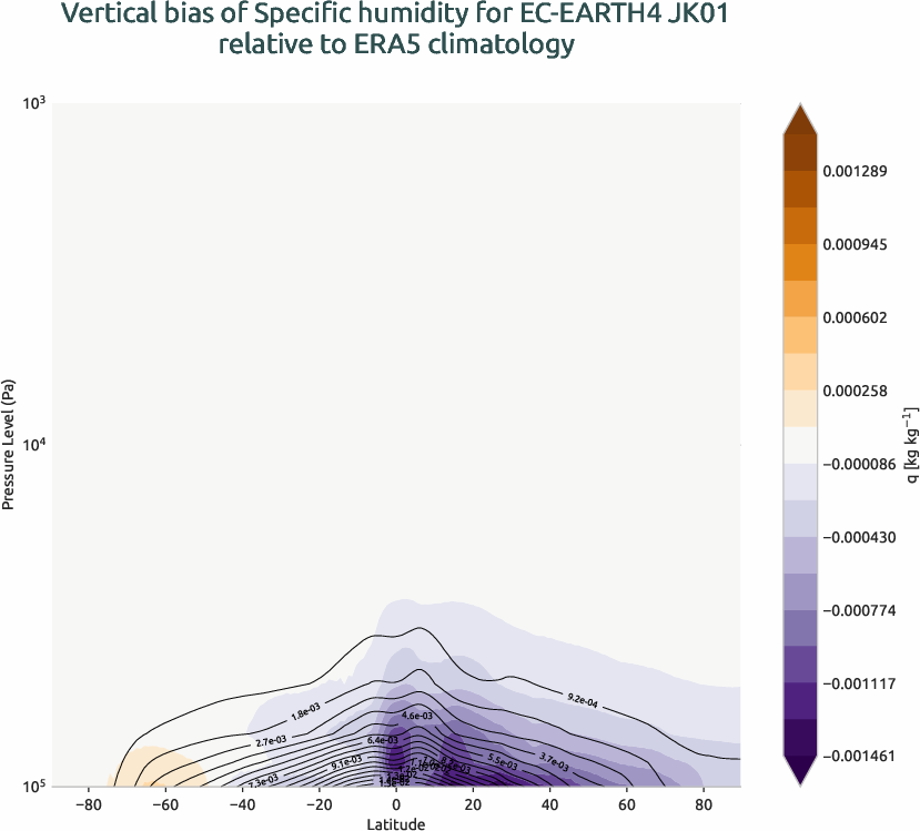 atmosphere3d.vertical_bias.ece4-tuning.EC-EARTH4.JK01.r1.ERA5.era5.q