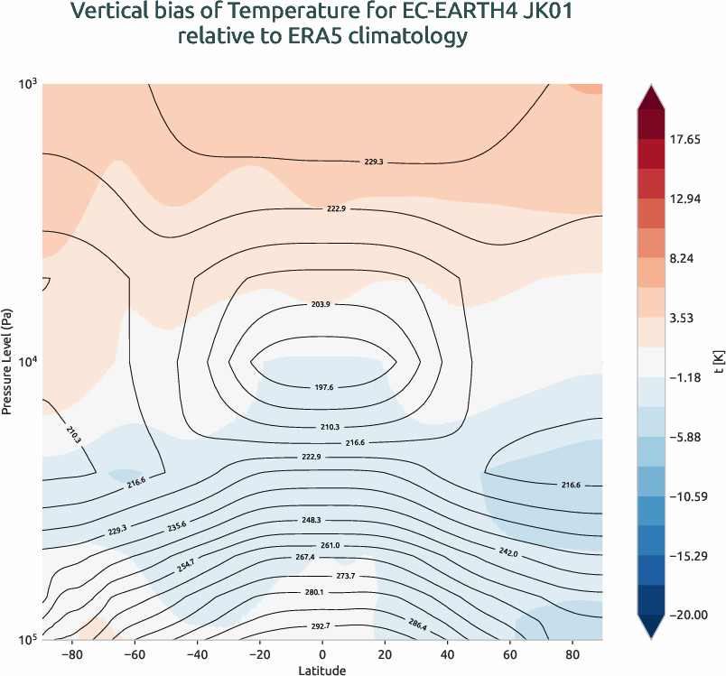 atmosphere3d.vertical_bias.ece4-tuning.EC-EARTH4.JK01.r1.ERA5.era5.t
