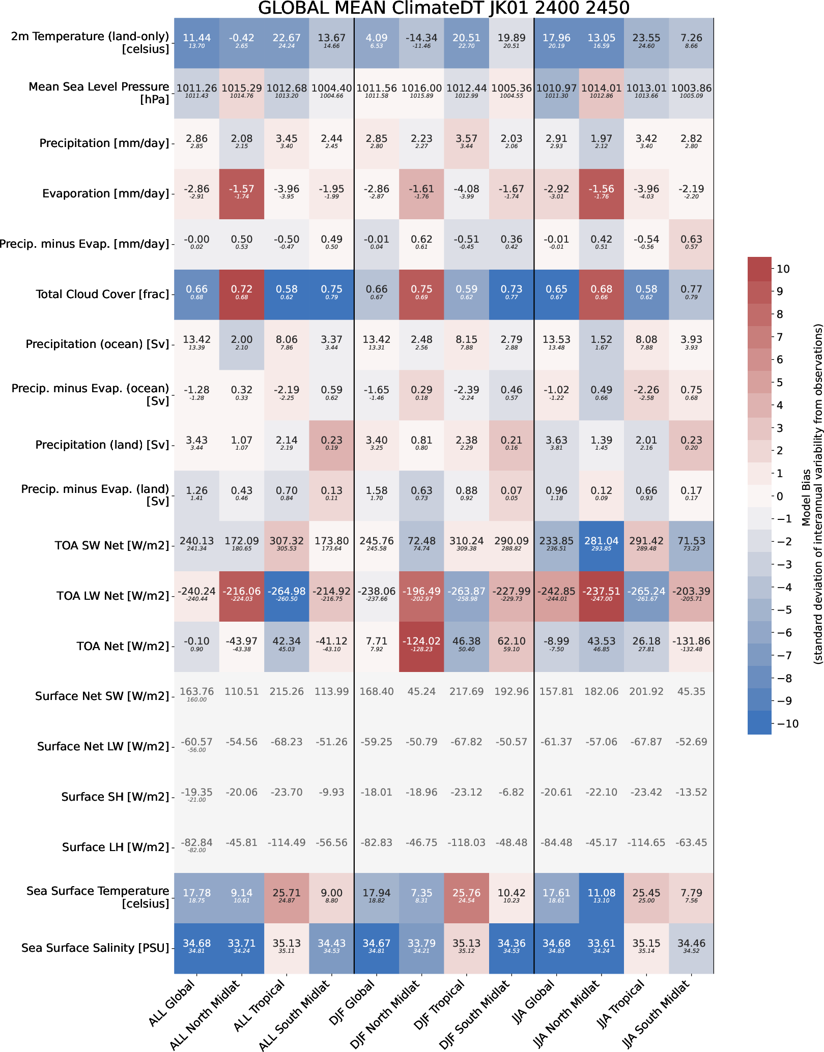 climate_metrics.global_mean.ece4-tuning.EC-EARTH4.JK01.r1