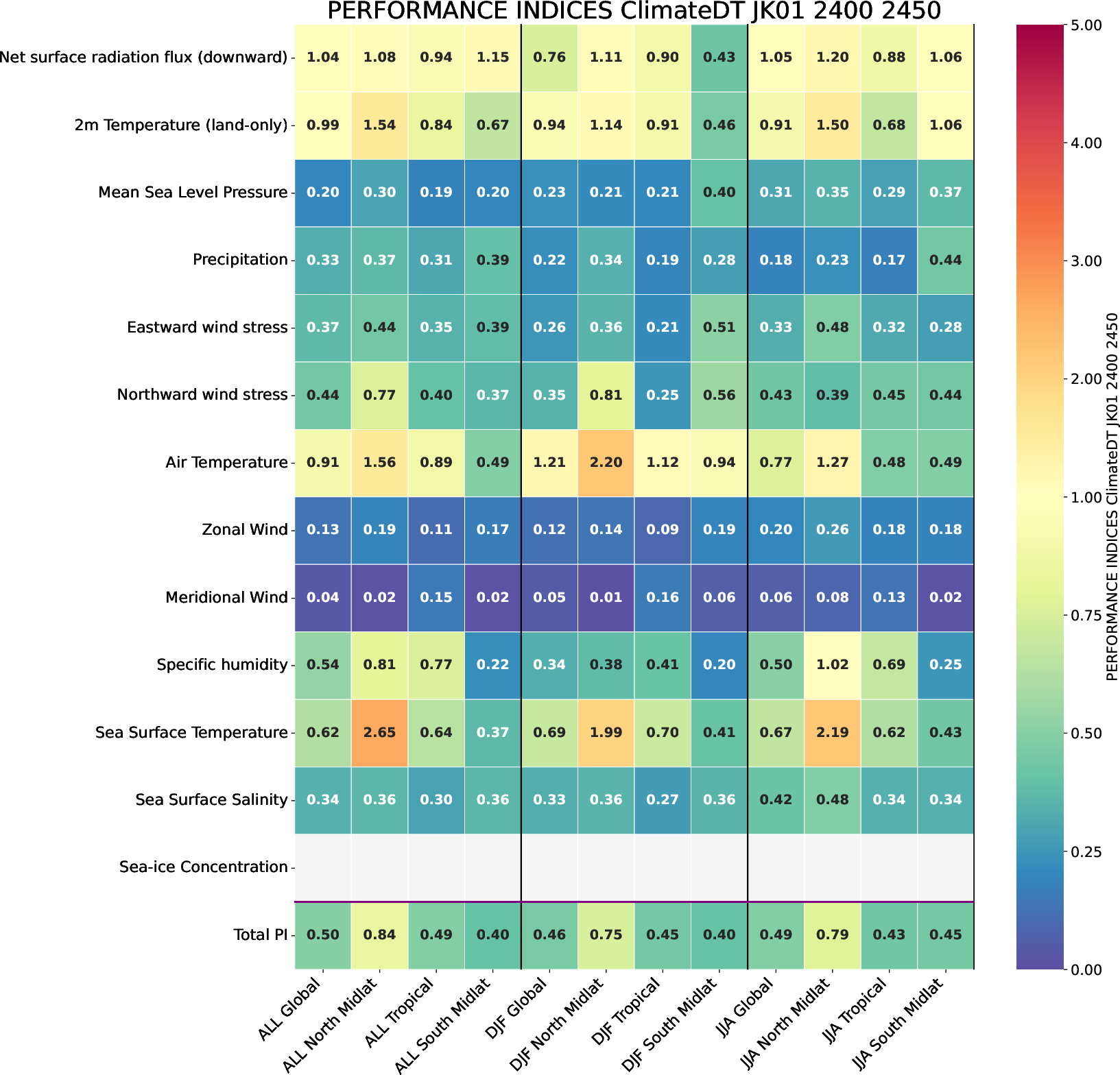 climate_metrics.performance_indices.ece4-tuning.EC-EARTH4.JK01.r1
