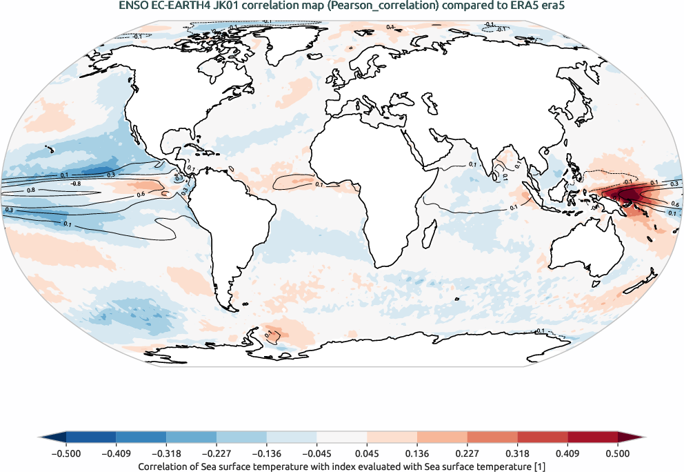 enso.correlation.ece4-tuning.EC-EARTH4.JK01.r1.obs.ERA5.era5
