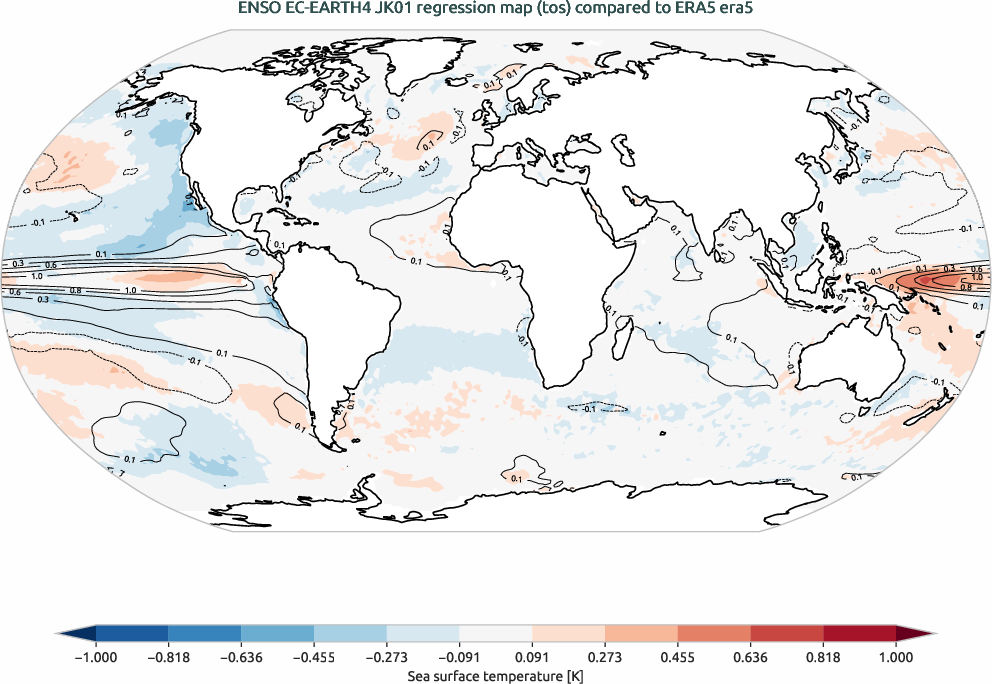 enso.regression.ece4-tuning.EC-EARTH4.JK01.r1.obs.ERA5.era5