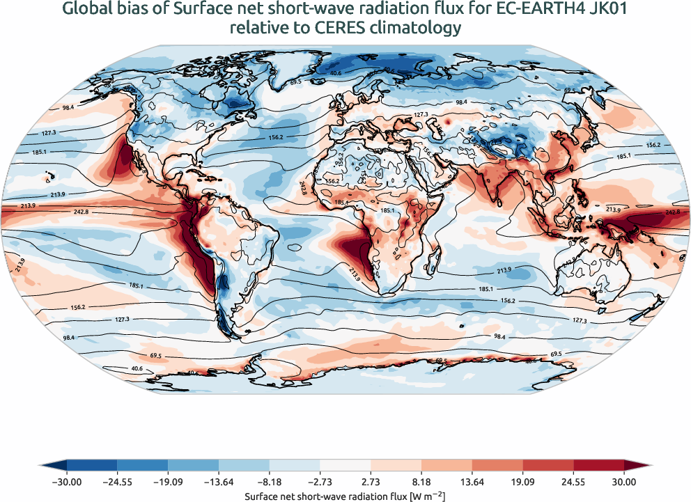 radiation_surface.bias.ece4-tuning.EC-EARTH4.JK01.r1.CERES.ebaf-sfc421.snswrf