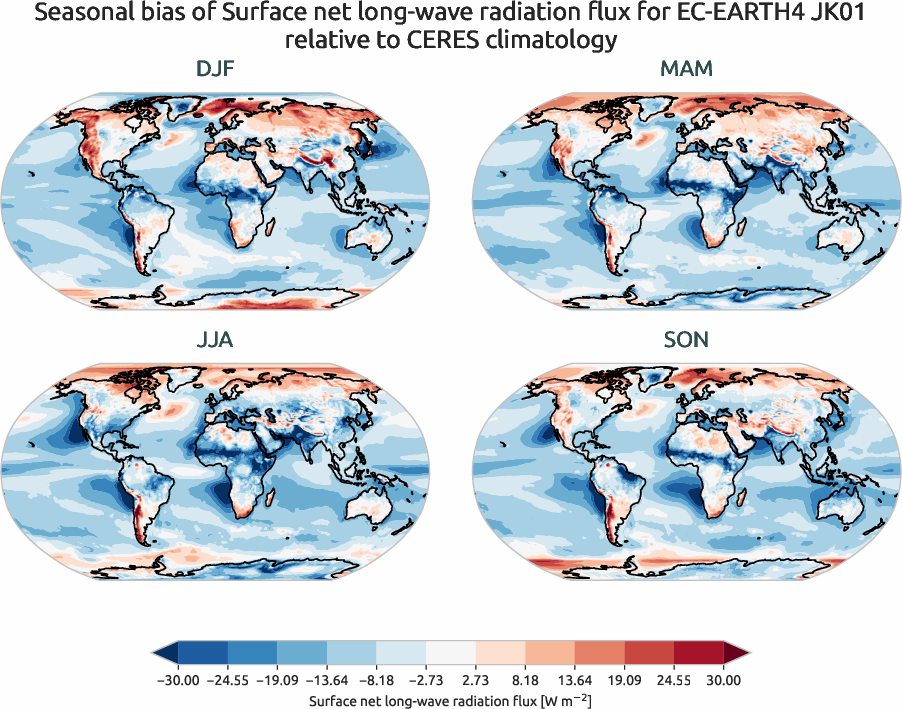 radiation_surface.seasonal_bias.ece4-tuning.EC-EARTH4.JK01.r1.CERES.ebaf-sfc421.snlwrf