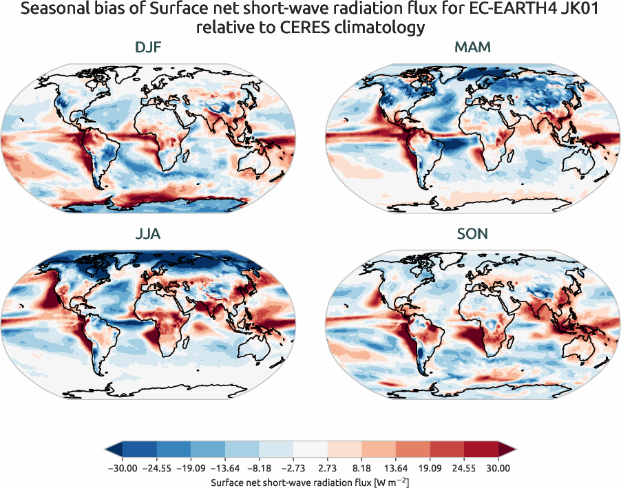 radiation_surface.seasonal_bias.ece4-tuning.EC-EARTH4.JK01.r1.CERES.ebaf-sfc421.snswrf