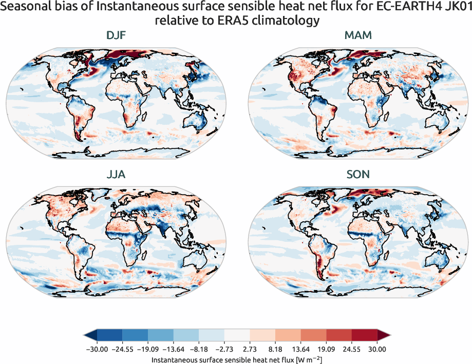 radiation_surface.seasonal_bias.ece4-tuning.EC-EARTH4.JK01.r1.ERA5.era5.ishf