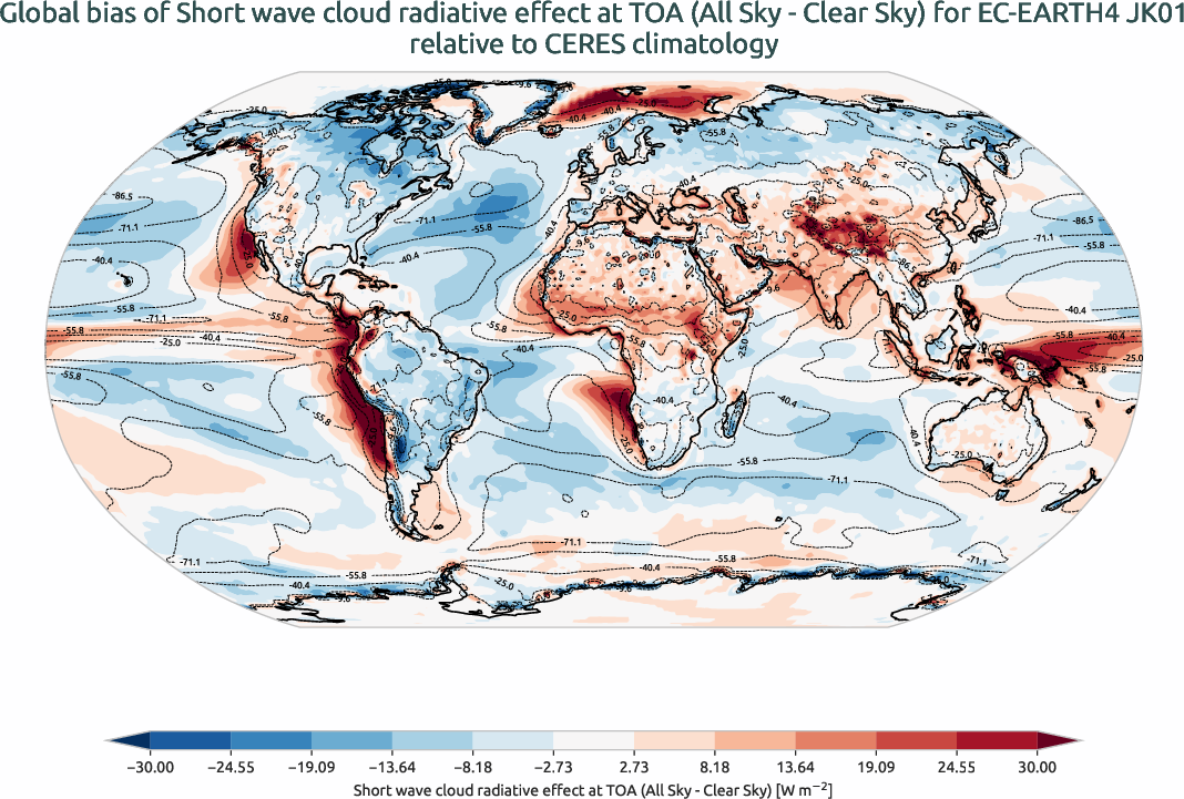 radiation_toa.bias.ece4-tuning.EC-EARTH4.JK01.r1.CERES.ebaf-toa421.cre_toa_sw