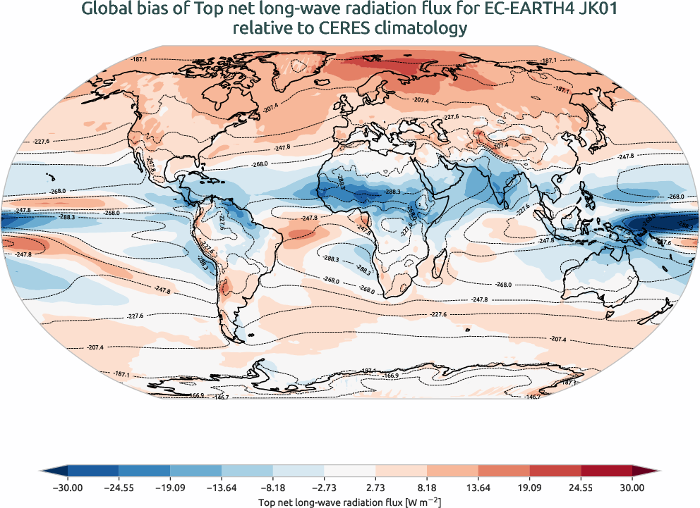 radiation_toa.bias.ece4-tuning.EC-EARTH4.JK01.r1.CERES.ebaf-toa421.tnlwrf