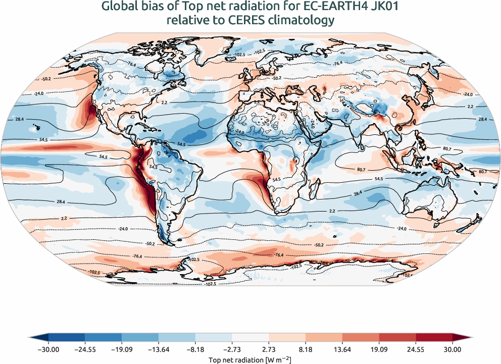 radiation_toa.bias.ece4-tuning.EC-EARTH4.JK01.r1.CERES.ebaf-toa421.tnr