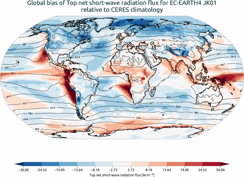 radiation_toa.bias.ece4-tuning.EC-EARTH4.JK01.r1.CERES.ebaf-toa421.tnswrf