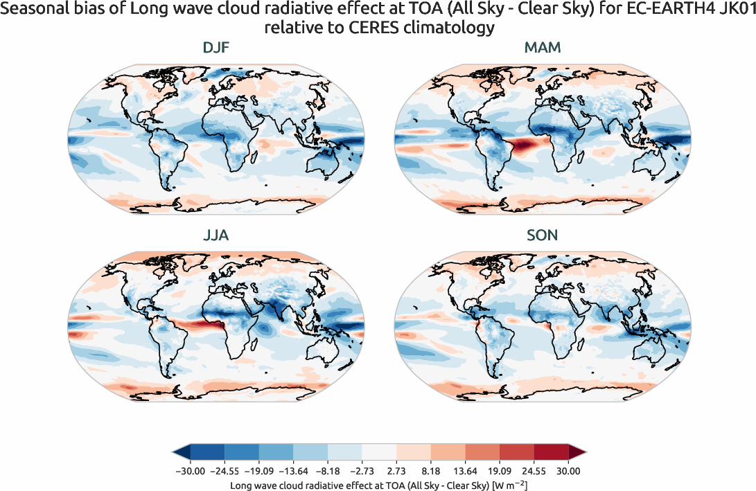 radiation_toa.seasonal_bias.ece4-tuning.EC-EARTH4.JK01.r1.CERES.ebaf-toa421.cre_toa_lw