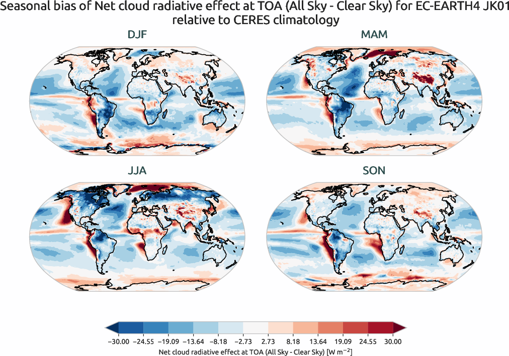 radiation_toa.seasonal_bias.ece4-tuning.EC-EARTH4.JK01.r1.CERES.ebaf-toa421.cre_toa_net