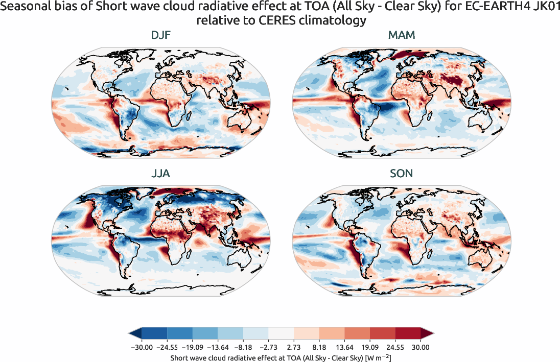 radiation_toa.seasonal_bias.ece4-tuning.EC-EARTH4.JK01.r1.CERES.ebaf-toa421.cre_toa_sw
