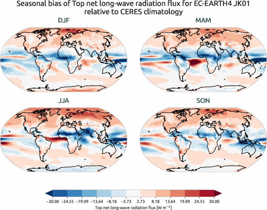 radiation_toa.seasonal_bias.ece4-tuning.EC-EARTH4.JK01.r1.CERES.ebaf-toa421.tnlwrf