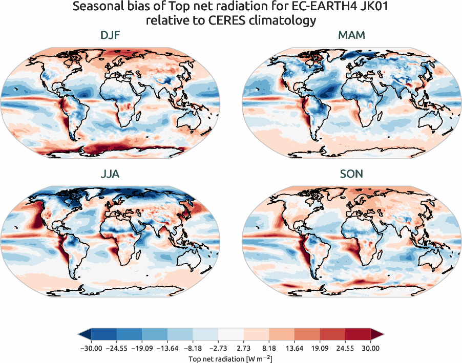 radiation_toa.seasonal_bias.ece4-tuning.EC-EARTH4.JK01.r1.CERES.ebaf-toa421.tnr