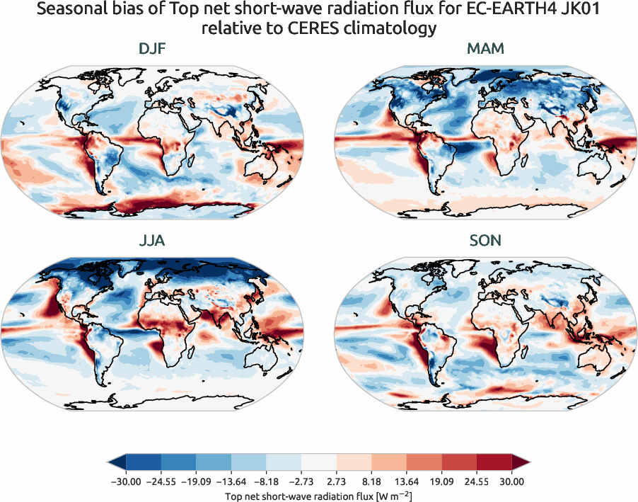 radiation_toa.seasonal_bias.ece4-tuning.EC-EARTH4.JK01.r1.CERES.ebaf-toa421.tnswrf