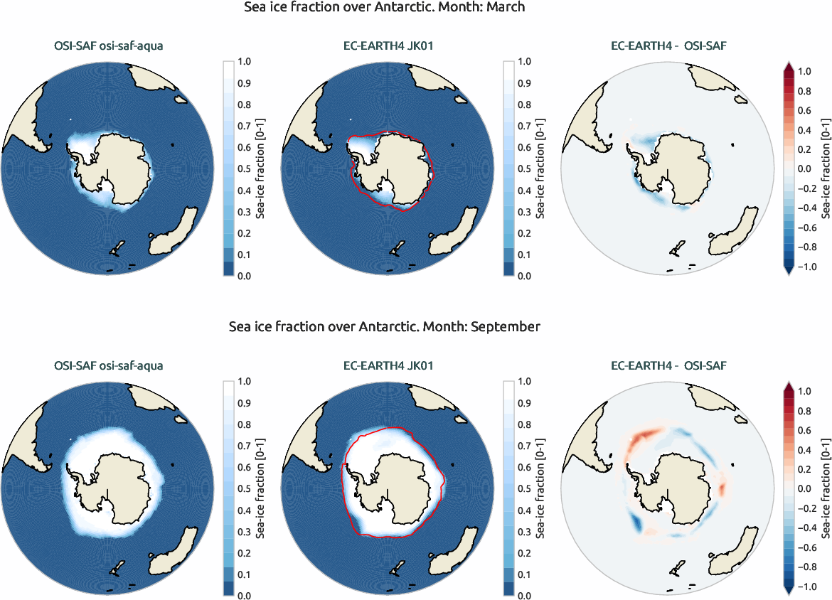 seaice.bias.ece4-tuning.EC-EARTH4.JK01.r1.OSI-SAF.osi-saf-aqua.fraction.antarctic