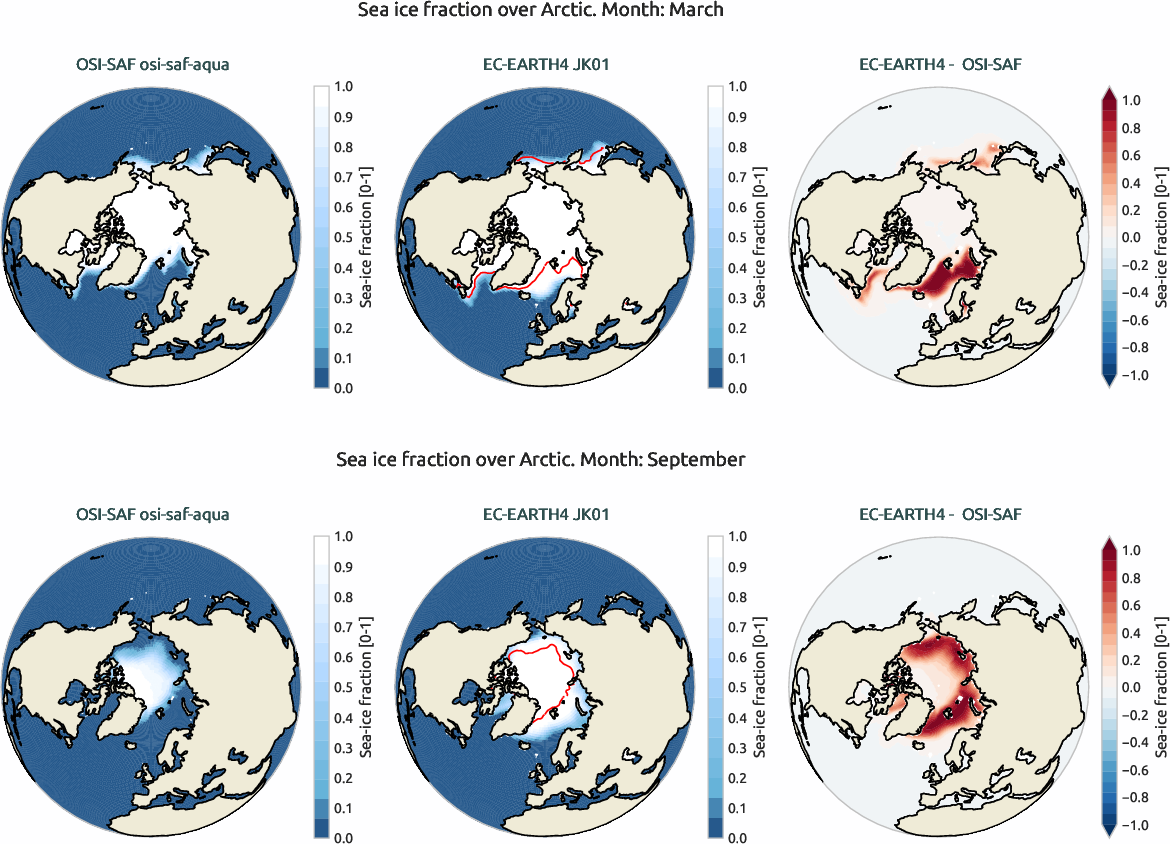 seaice.bias.ece4-tuning.EC-EARTH4.JK01.r1.OSI-SAF.osi-saf-aqua.fraction.arctic