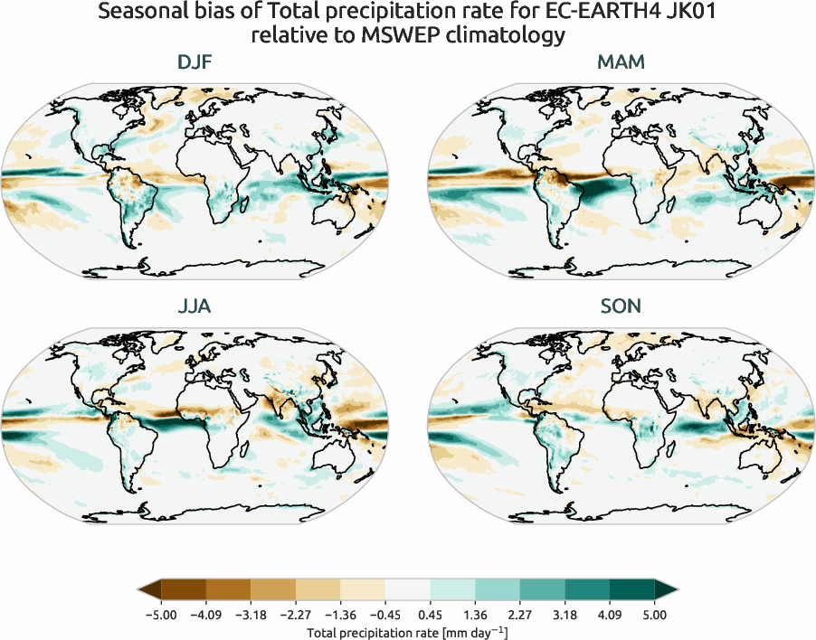 water_cycle.seasonal_bias.ece4-tuning.EC-EARTH4.JK01.r1.MSWEP.v2.8.tprate
