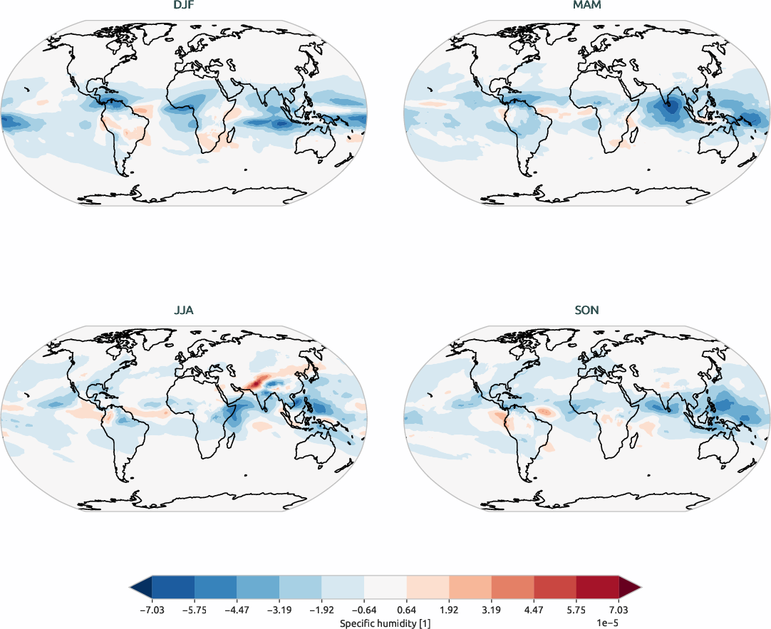 global_biases.seasonal_bias_map.hpc2020.EC-EARTH4.a100.q.obs.ERA5.era5.ymd.plev25000
