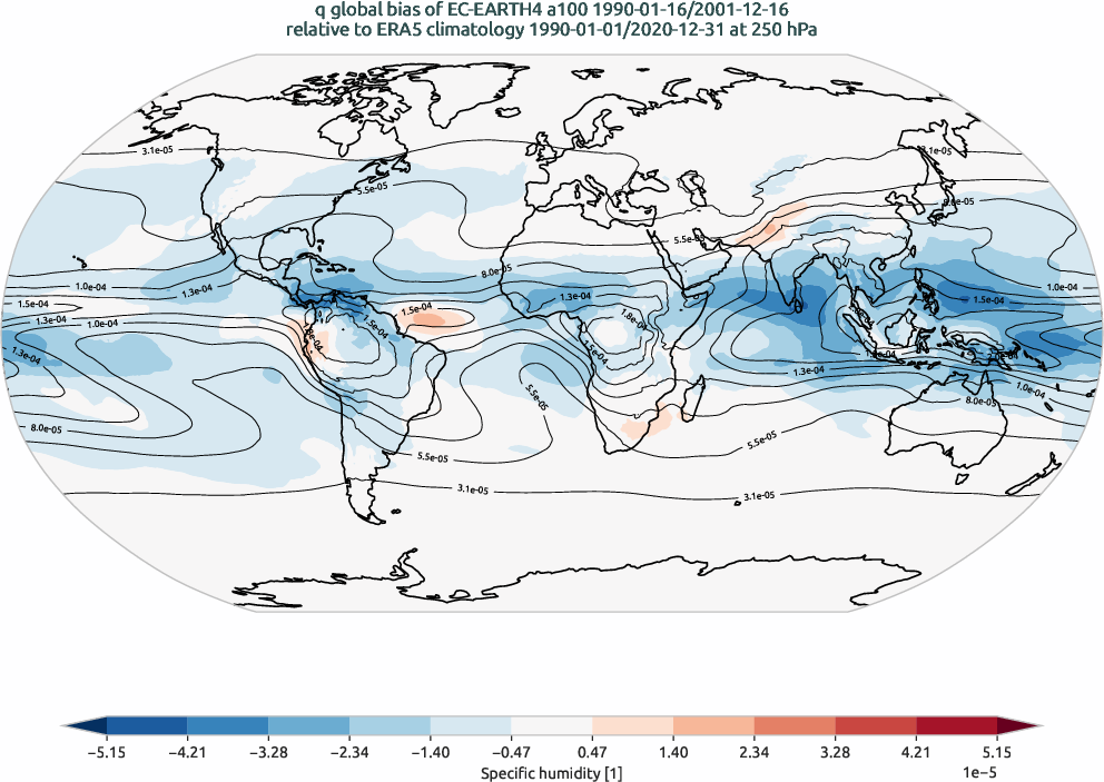 global_biases.total_bias_map.hpc2020.EC-EARTH4.a100.q.obs.ERA5.era5.ymd.plev25000