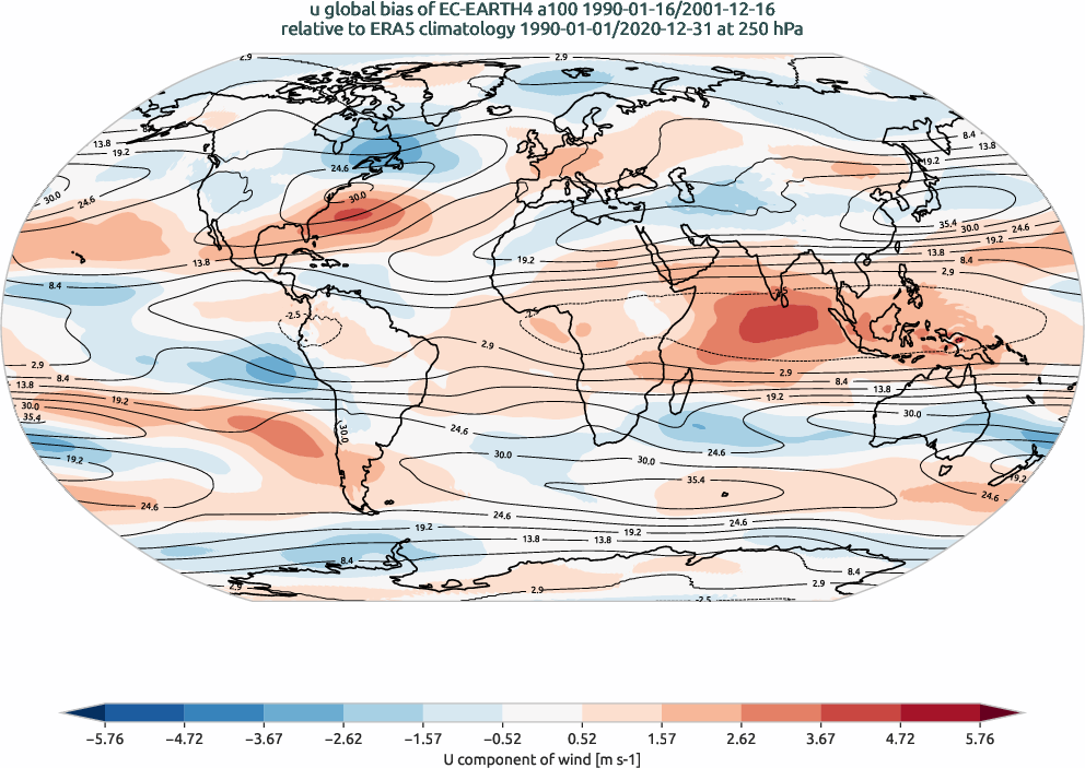 global_biases.total_bias_map.hpc2020.EC-EARTH4.a100.u.obs.ERA5.era5.ymd.plev25000