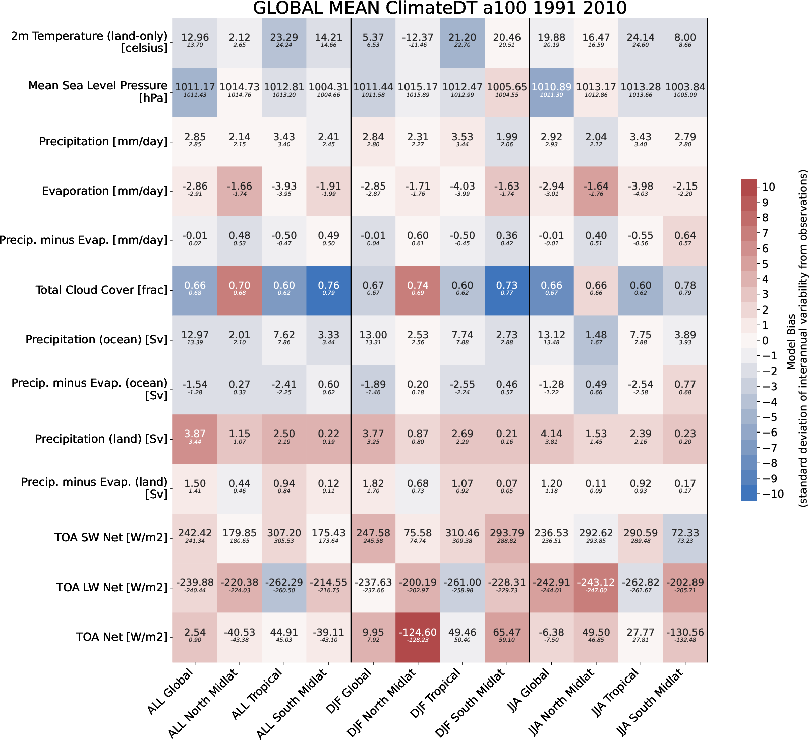 global_mean_a100_ClimateDT_r1i1p1f1