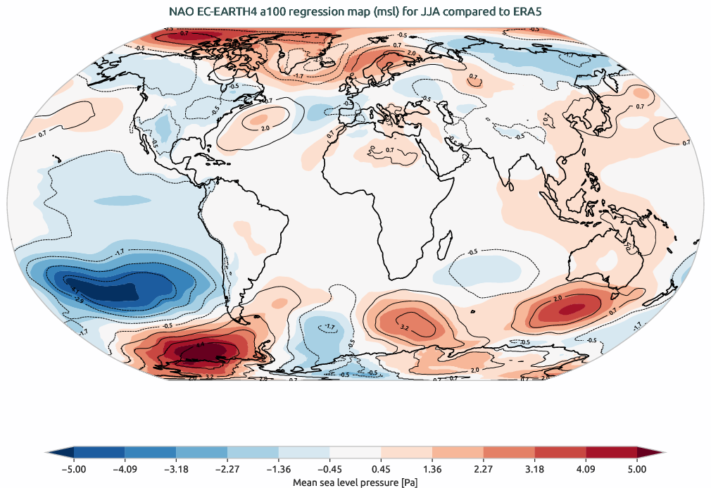 teleconnections.NAO_regression.hpc2020.EC-EARTH4.a100.ERA5.seasons_JJA