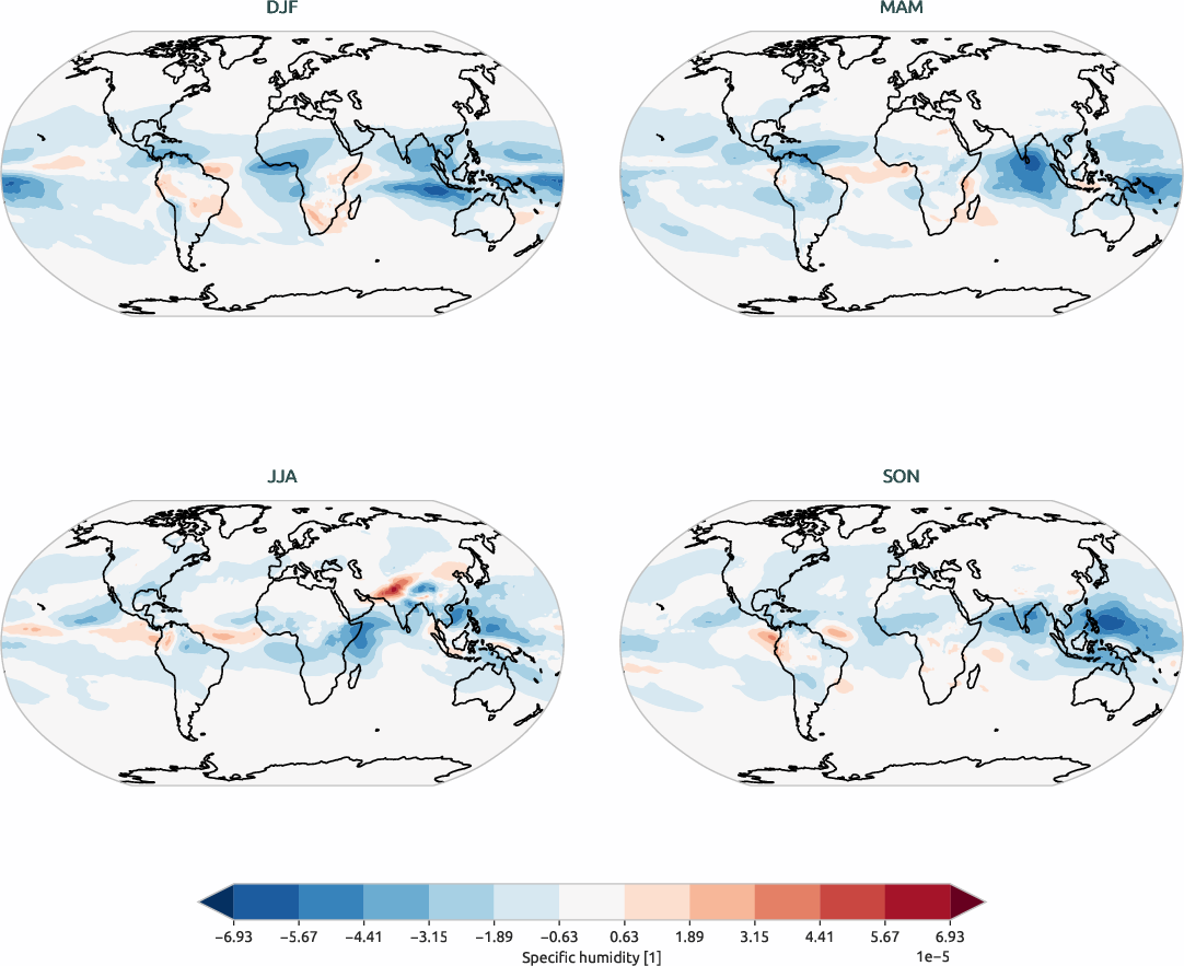global_biases.seasonal_bias_map.hpc2020.EC-EARTH4.a103.q.obs.ERA5.era5.ymd.plev25000