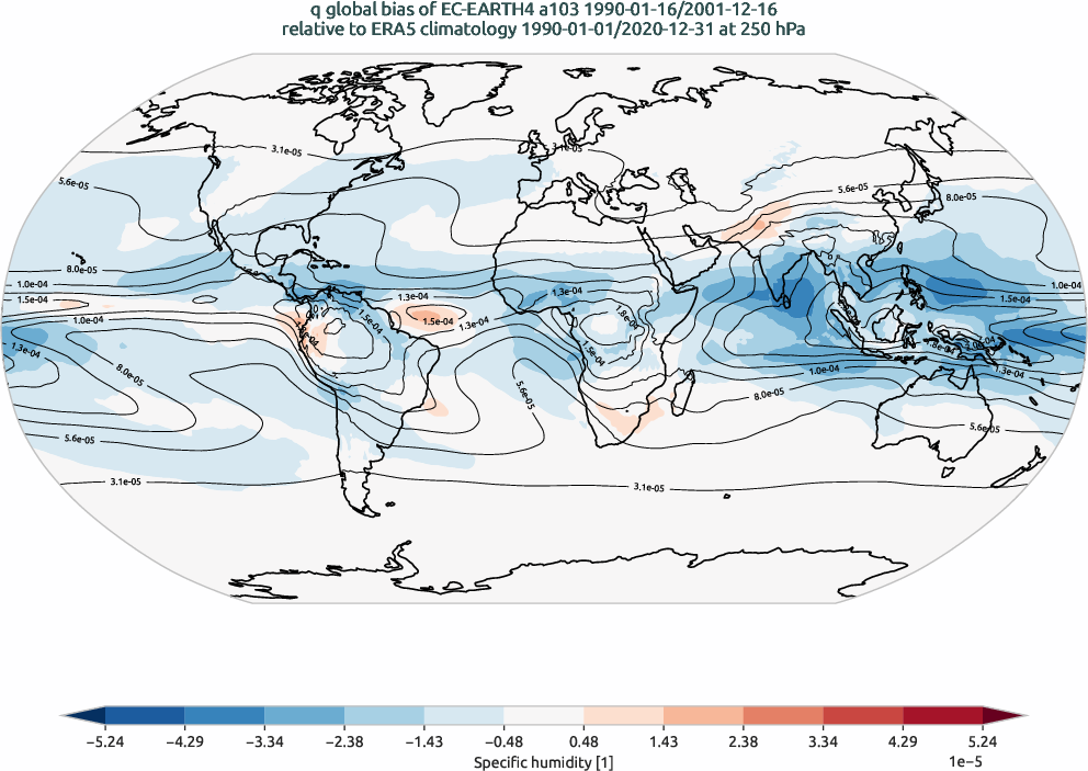 global_biases.total_bias_map.hpc2020.EC-EARTH4.a103.q.obs.ERA5.era5.ymd.plev25000