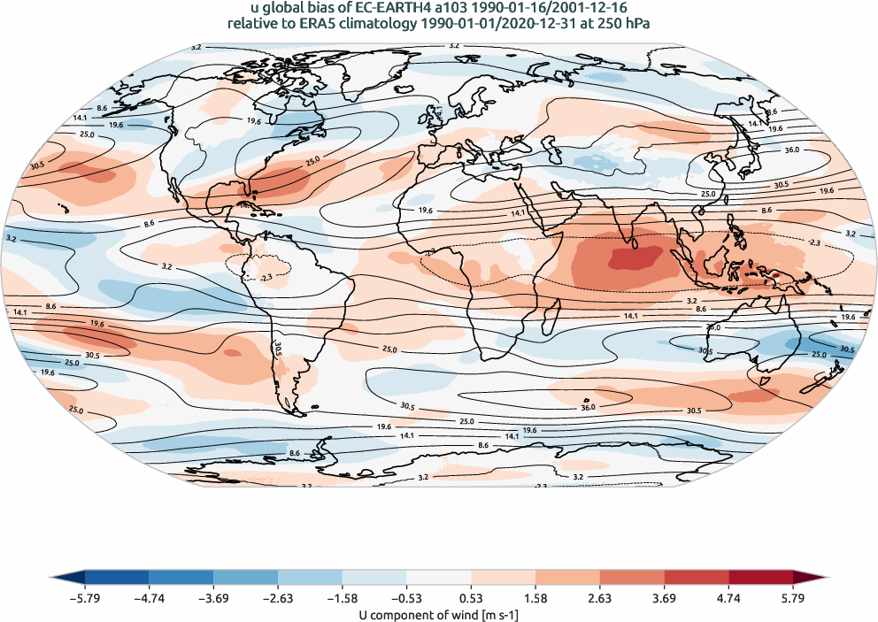 global_biases.total_bias_map.hpc2020.EC-EARTH4.a103.u.obs.ERA5.era5.ymd.plev25000