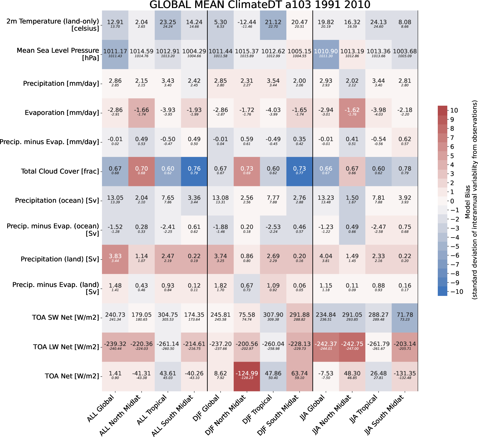 global_mean_a103_ClimateDT_r1i1p1f1