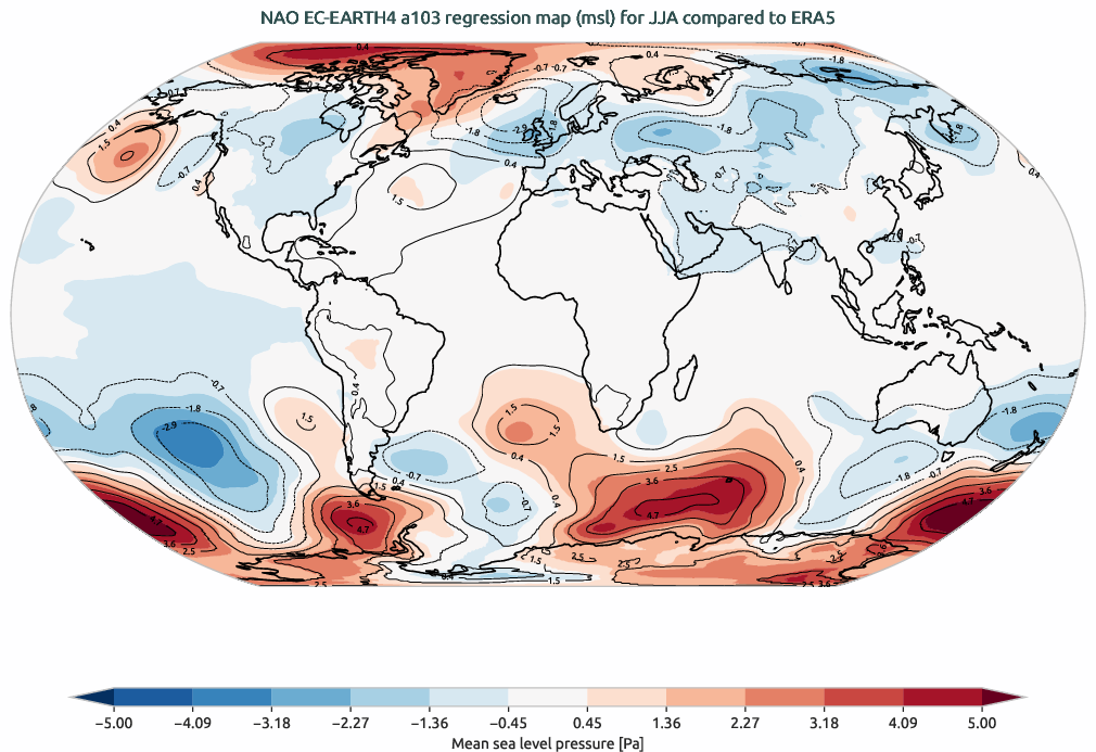 teleconnections.NAO_regression.hpc2020.EC-EARTH4.a103.ERA5.seasons_JJA
