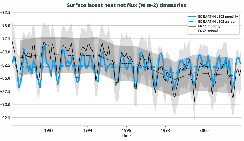timeseries.timeseries.hpc2020.EC-EARTH4.a103.slhtf