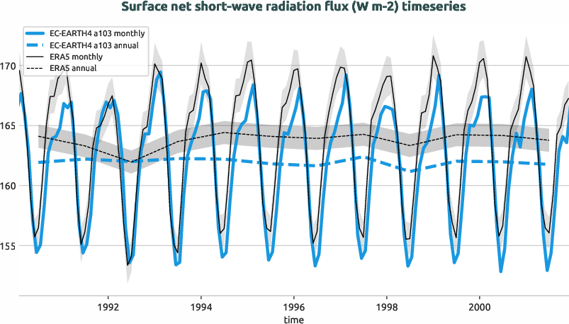 timeseries.timeseries.hpc2020.EC-EARTH4.a103.snswrf